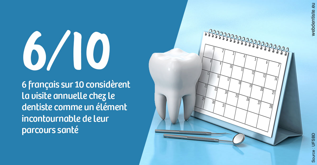 https://dr-samuel-lefevre.chirurgiens-dentistes.fr/Visite annuelle 1